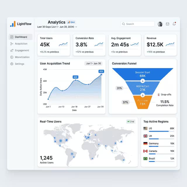 Google Analytics 4 Insights Mockup
